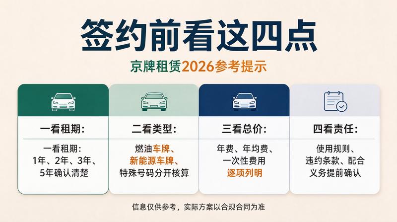 京牌指标出租流程