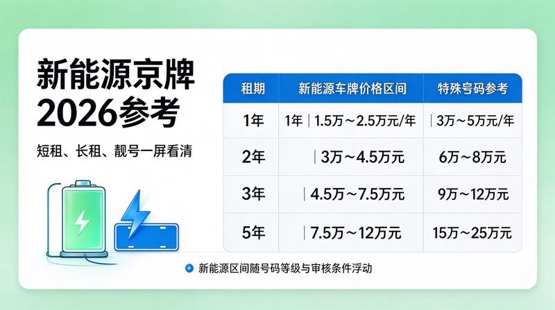 2026北京车牌新政解读